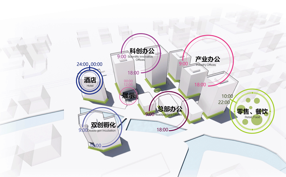 三益設計丨北斗西虹橋基地趙巷園區