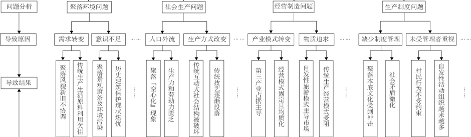 胡希軍：中國傳統村落生產智慧，從文化自信到文化輸出