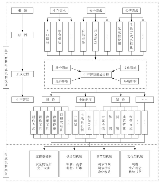 胡希軍：中國傳統村落生產智慧，從文化自信到文化輸出