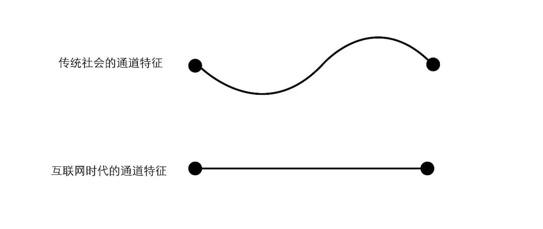 互聯網時代下的城市公共空間設計