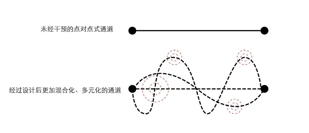 互聯網時代下的城市公共空間設計