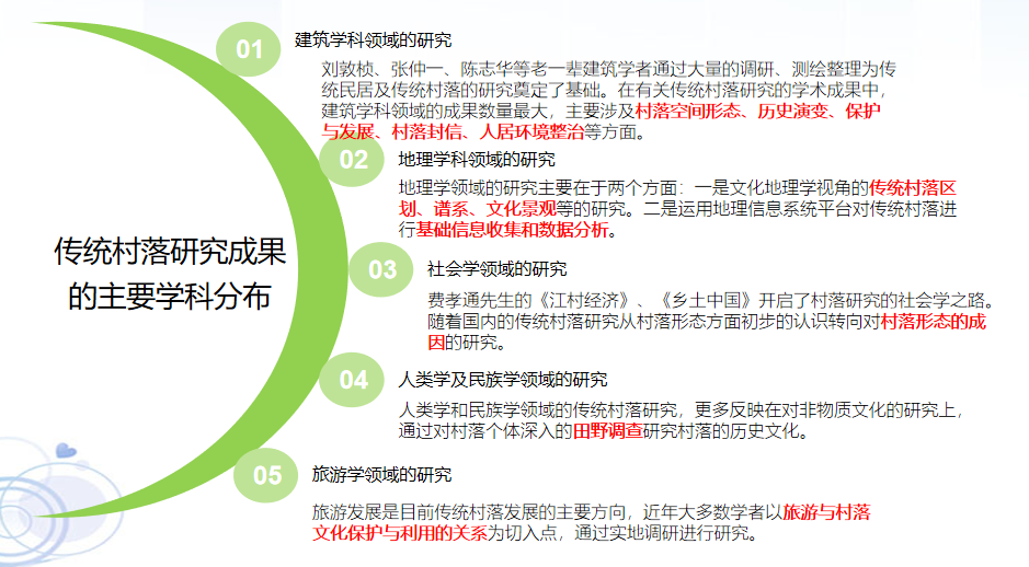 趙兵:藏彝羌走廊民族傳統(tǒng)空間變遷