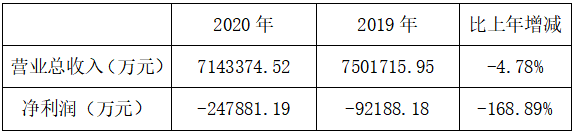 2020年生態園林上市企業30強