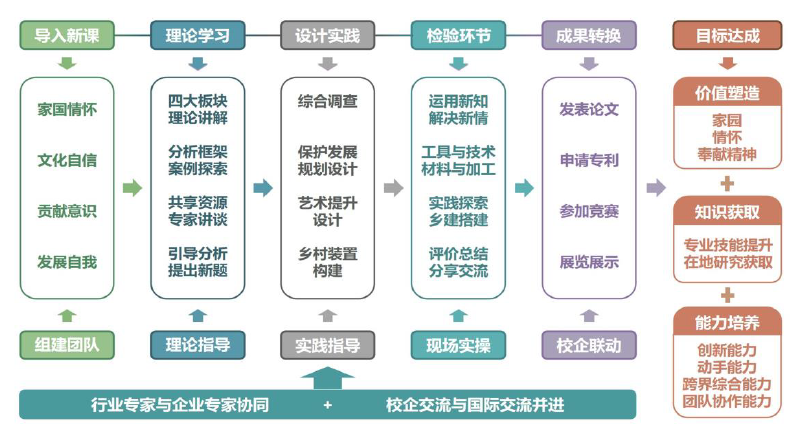 董莉莉：設(shè)計(jì)介入鄉(xiāng)村多維路徑探索