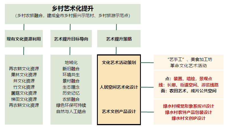 董莉莉：設(shè)計(jì)介入鄉(xiāng)村多維路徑探索