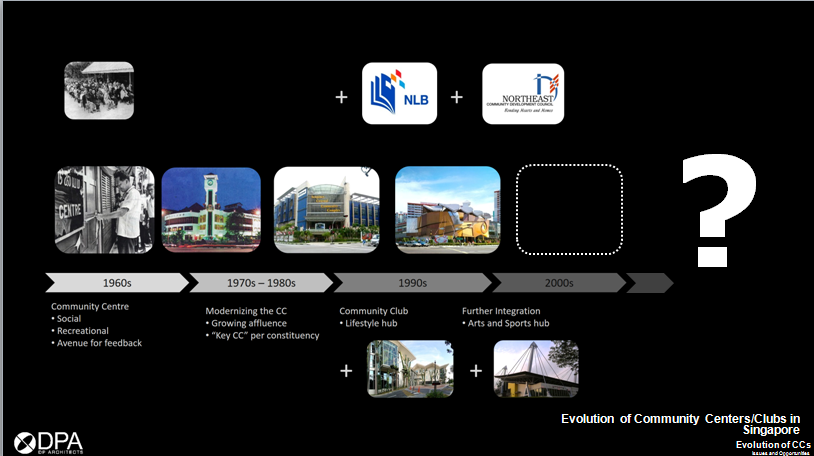 新加坡城市公共空間與社區(qū)的融合