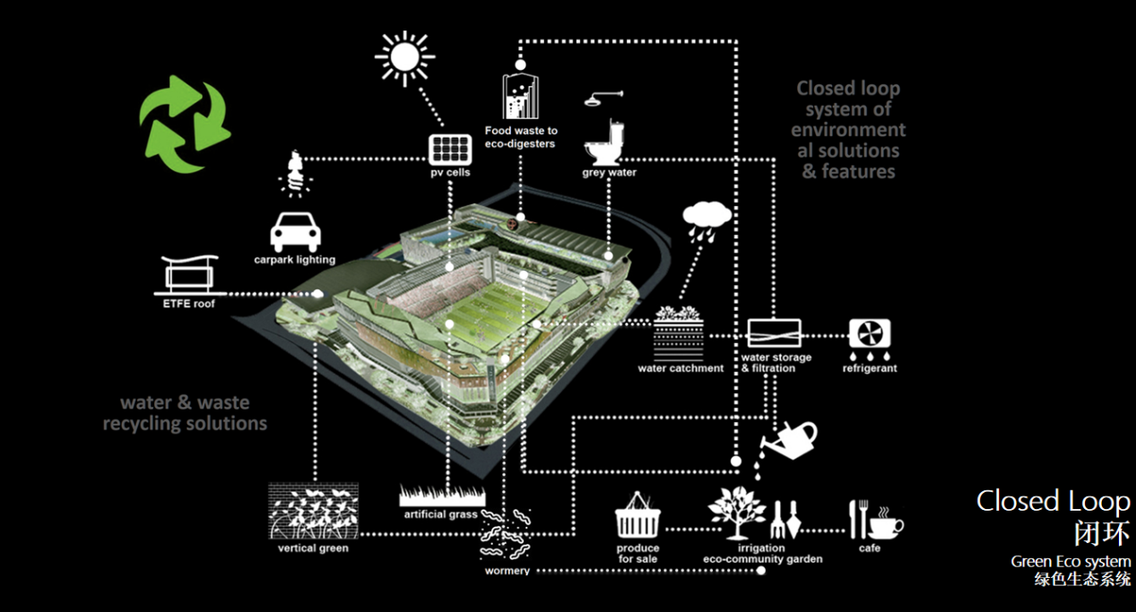新加坡城市公共空間與社區(qū)的融合