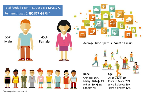 新加坡城市公共空間與社區(qū)的融合