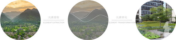 GND杰地景觀丨新希望·錦官府