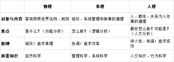 火星移民越來越近，如何進(jìn)行城市設(shè)計(jì)