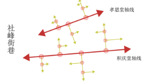 《吳門積余慶,德孝澤”社峰”——蘭溪市永昌街道社峰村歷史文化村落規劃》解讀