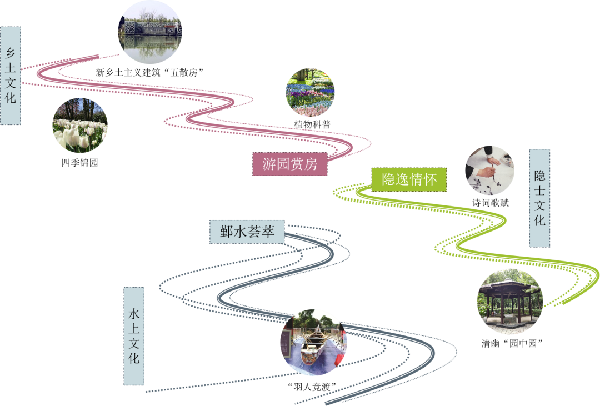 可齋景觀丨寧波·鄞州公園一期八景提升