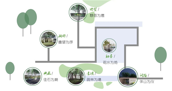 漫格景觀丨中天翰林雅境示范區