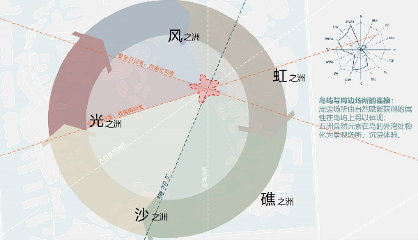 AECOM丨融創(chuàng)星耀五洲9號(hào)島景觀提升