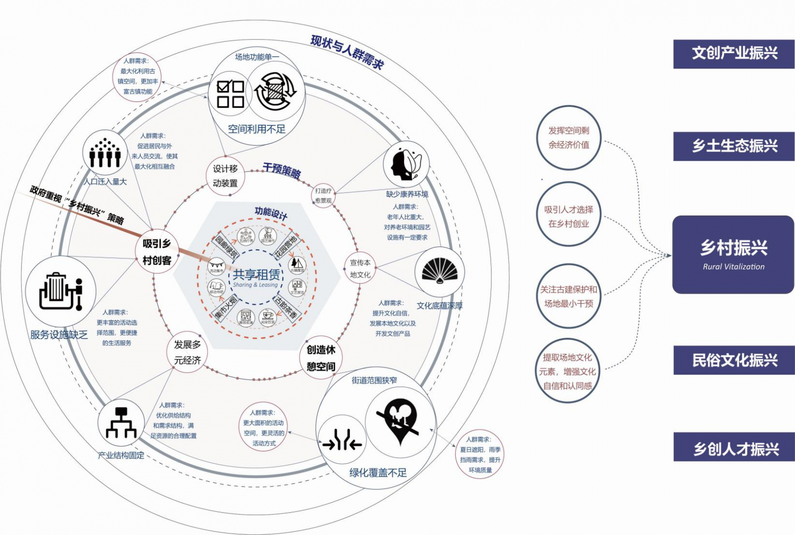 第十二屆園冶杯一等獎作品《松陽古鎮的租賃花園設計》解讀