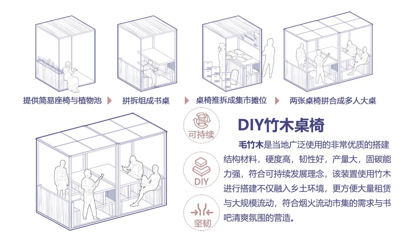 第十二屆園冶杯一等獎作品《松陽古鎮的租賃花園設計》解讀