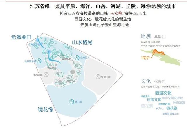 第十二屆江蘇省園博會(huì)園博園有啥特色?來(lái)看“劇透”