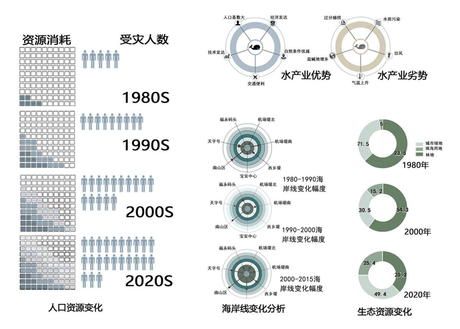 第十二屆園冶杯一等獎作品《海晏岸清》解讀