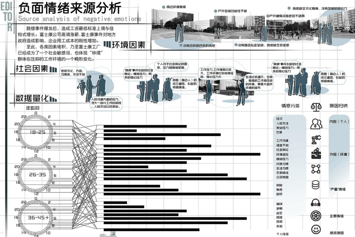 第十二屆園冶杯一等獎作品《下班了!打工仔!》解讀