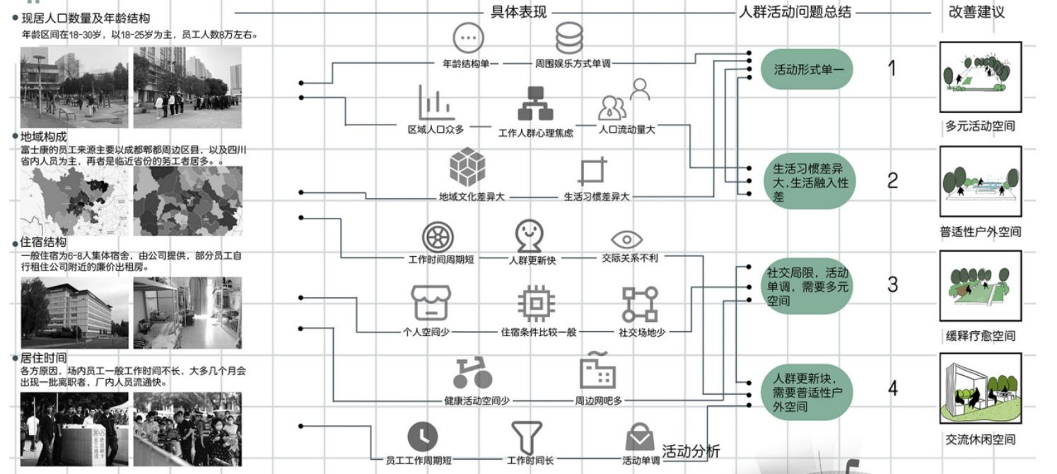 第十二屆園冶杯一等獎作品《下班了!打工仔!》解讀