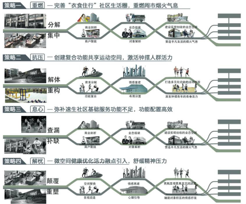 第十二屆園冶杯一等獎作品《下班了!打工仔!》解讀