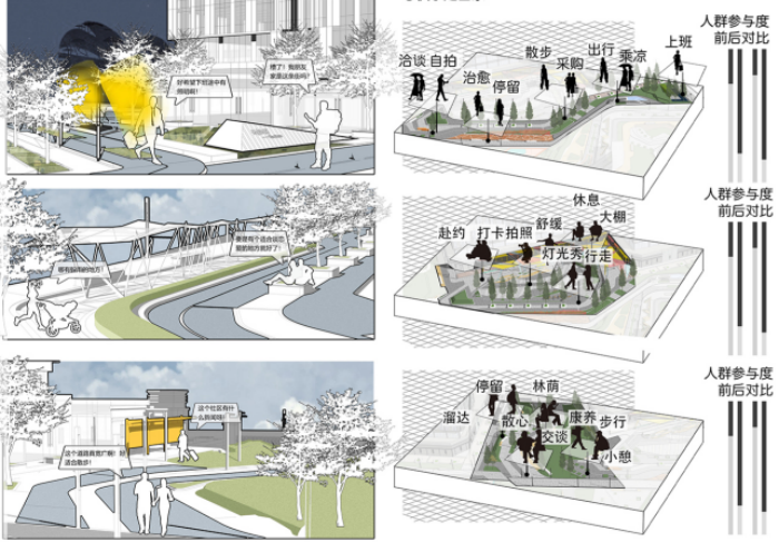 第十二屆園冶杯一等獎作品《下班了!打工仔!》解讀