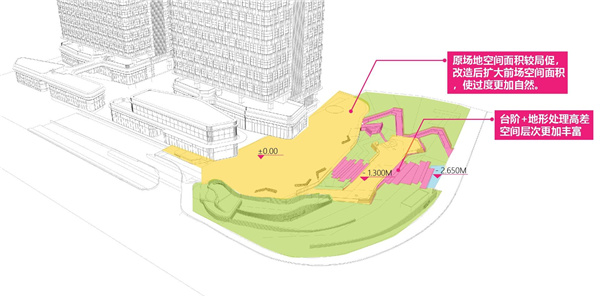 海谷科技大廈展示區景觀設計