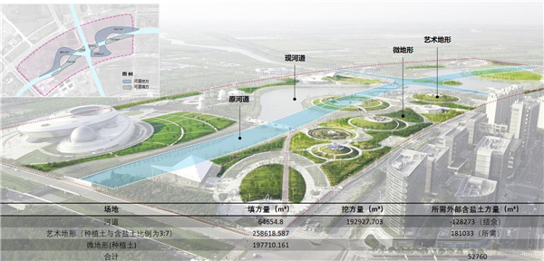 上海南匯新城星空之境海綿公園DBO項目
