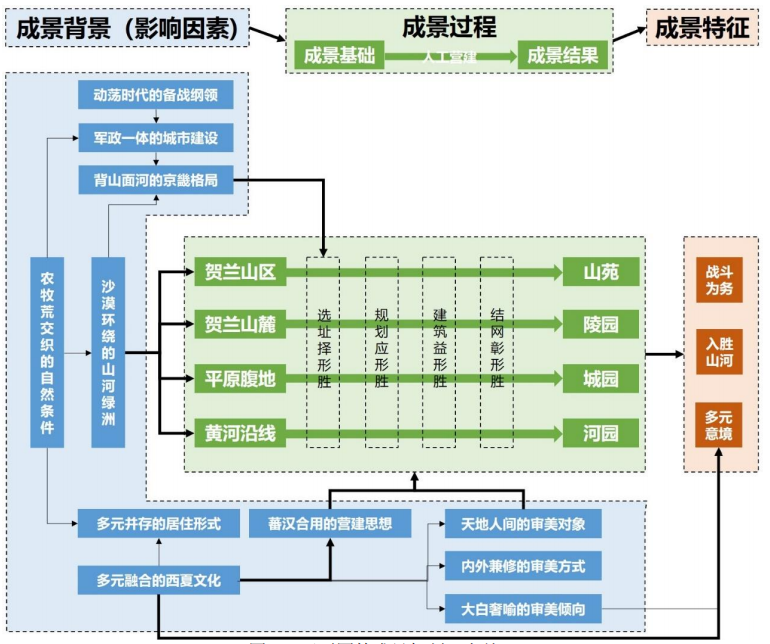 園冶杯一等獎得主張瑤：探尋西夏園林的魅力