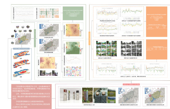 園冶杯一等獎(jiǎng)得主周倩嵐:創(chuàng)新來自腳踏實(shí)地的研究