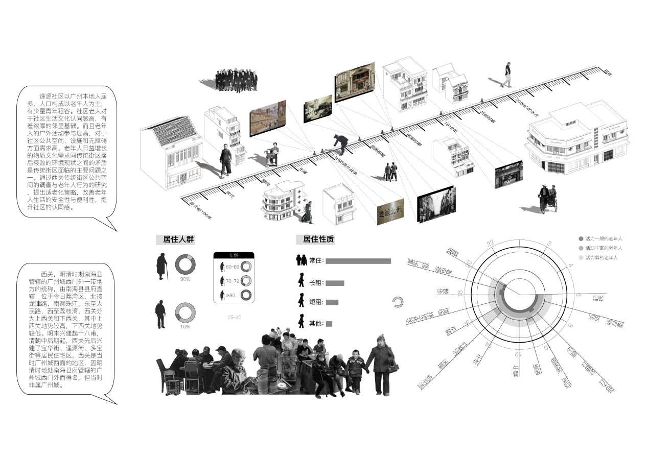 第十三屆園冶杯一等獎作品|浮丘——后疫情時代下的插入城市系統