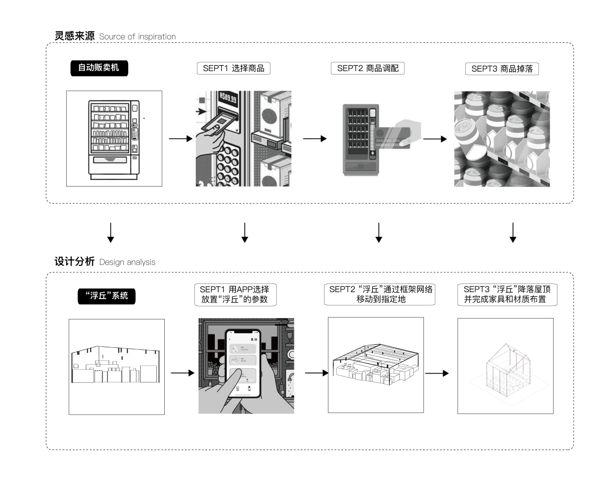 第十三屆園冶杯一等獎作品|浮丘——后疫情時代下的插入城市系統