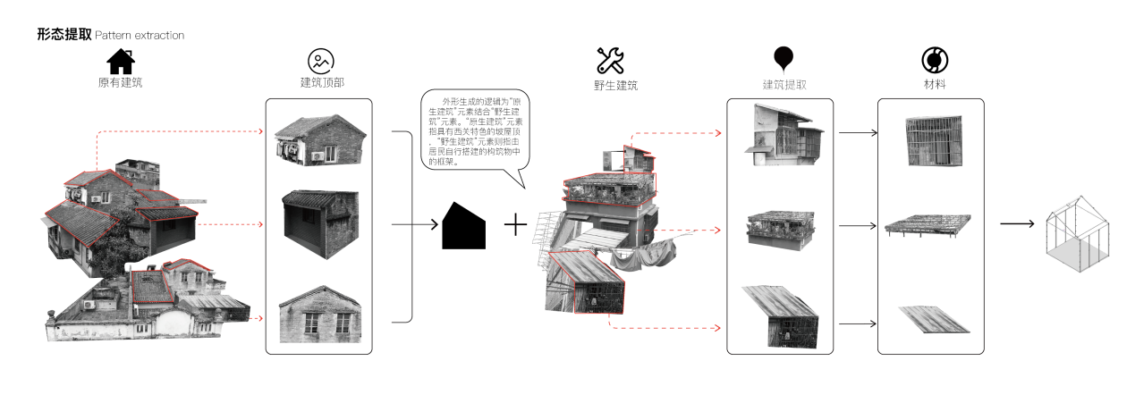 第十三屆園冶杯一等獎作品|浮丘——后疫情時代下的插入城市系統