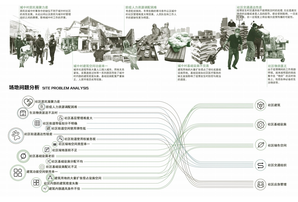第十三屆園冶杯一等獎(jiǎng)作品|一蔬難求 疫鍵耕新