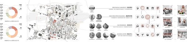 TRY-angle:強調體驗感的商業綜合體設計