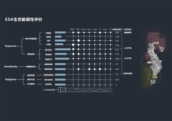 第十三屆園冶杯一等獎作品丨保礁護海共守蔚藍