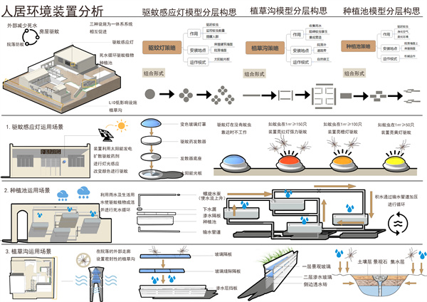 第十三屆園冶杯一等獎作品 | “保”疆衛境·無蚊而愈