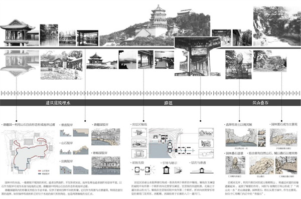 第十三屆園冶杯一等獎(jiǎng)作品| 山水織補(bǔ)——小庭煙水，一步一詩