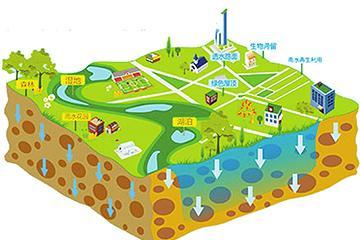 北京16區都將推海綿城市專項規劃