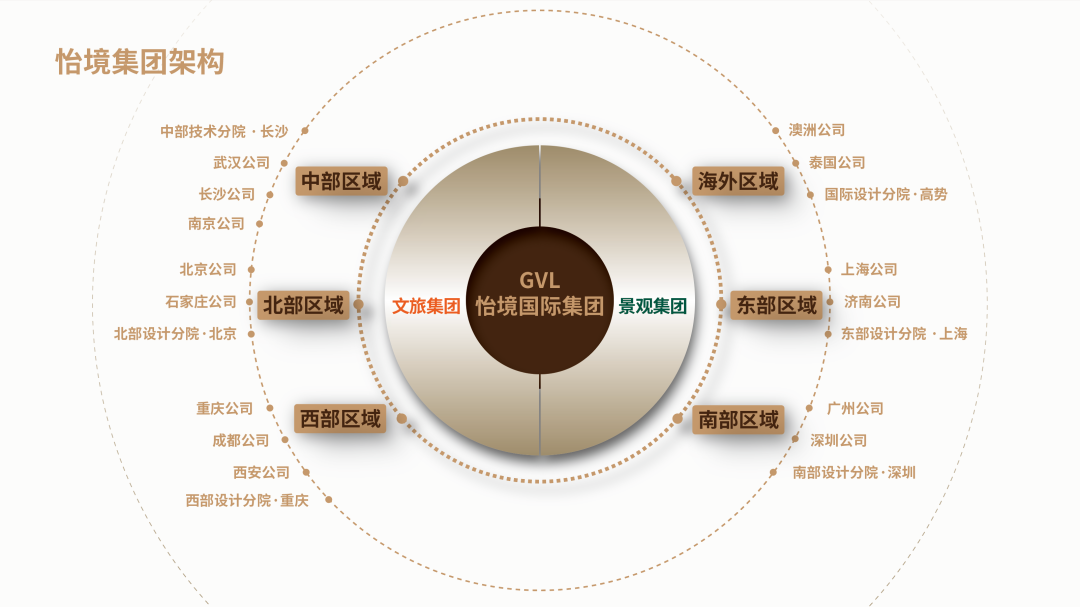 （全國）怡境國際丨區(qū)域公司總經(jīng)理、運(yùn)營總經(jīng)理